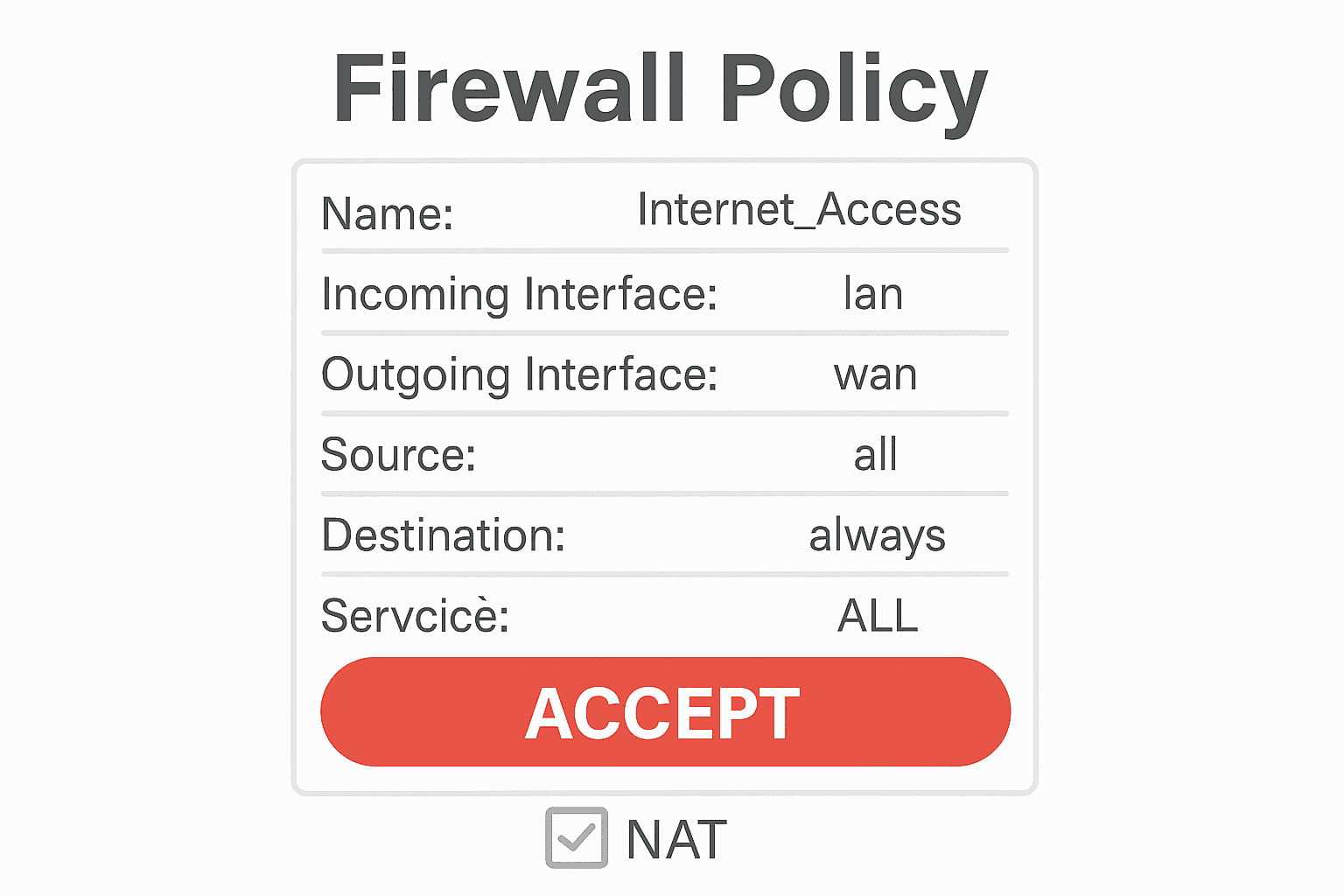 Policy