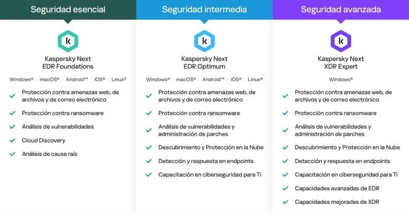 Kaspersky Next XDR Optimum