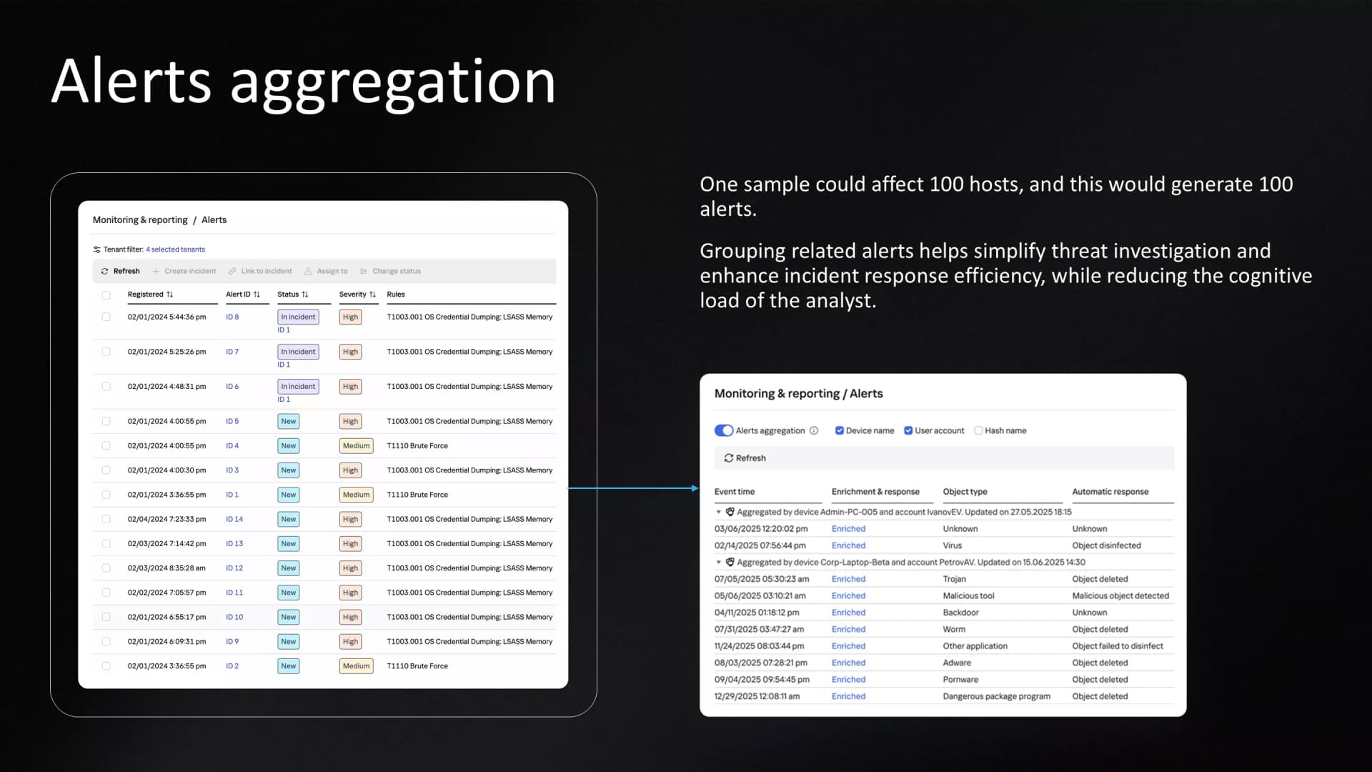 Alerts aggregation