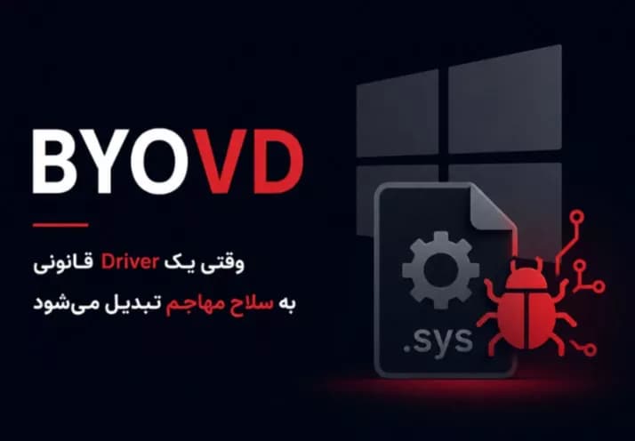 BYOVD
