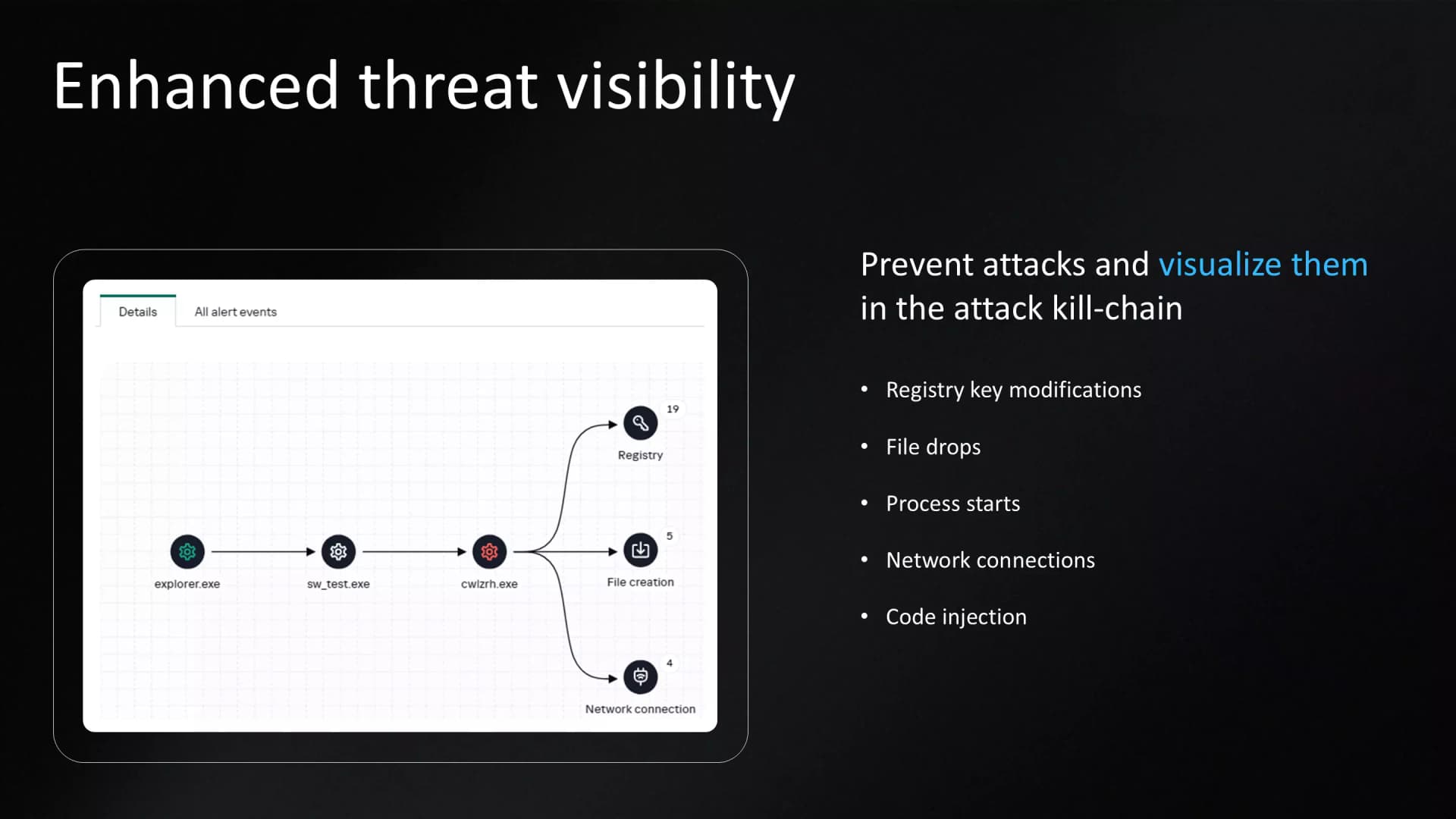 Enhanced threat visibility