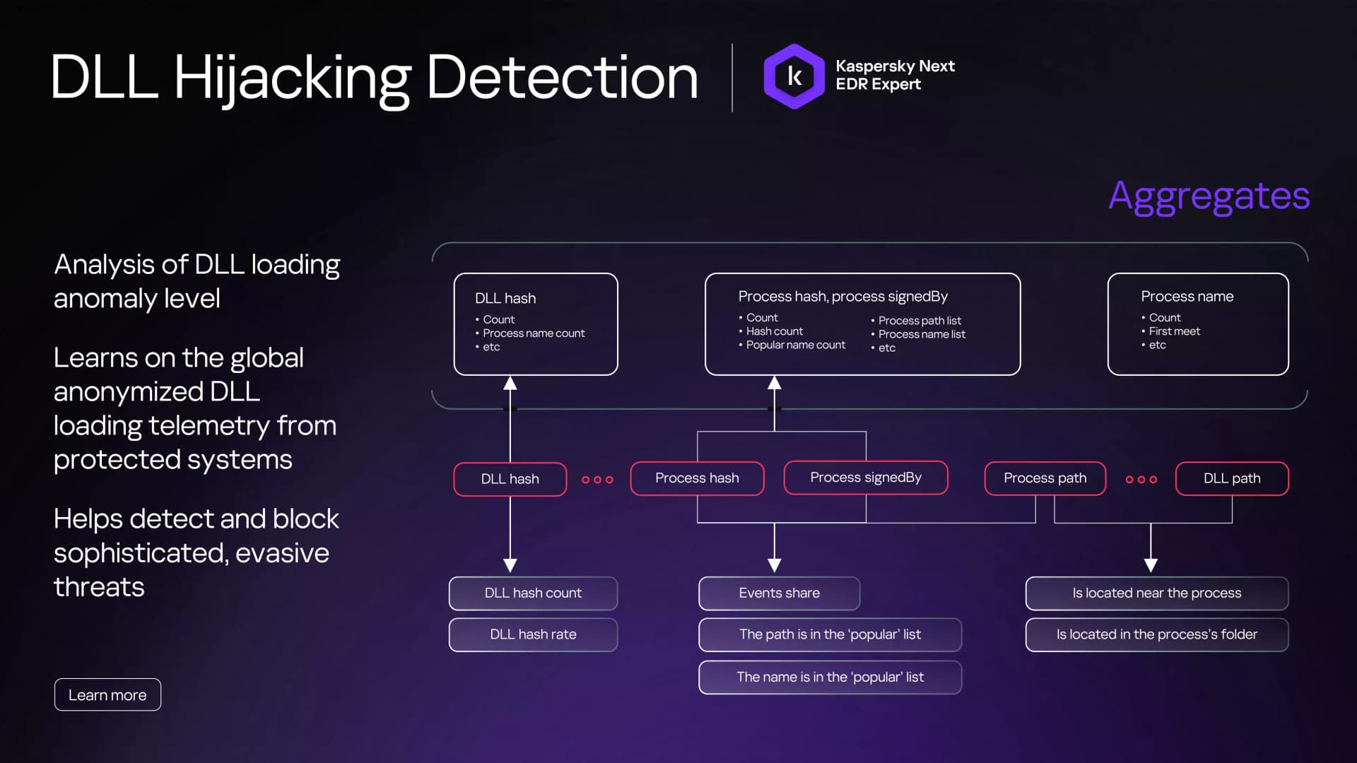 Learn more