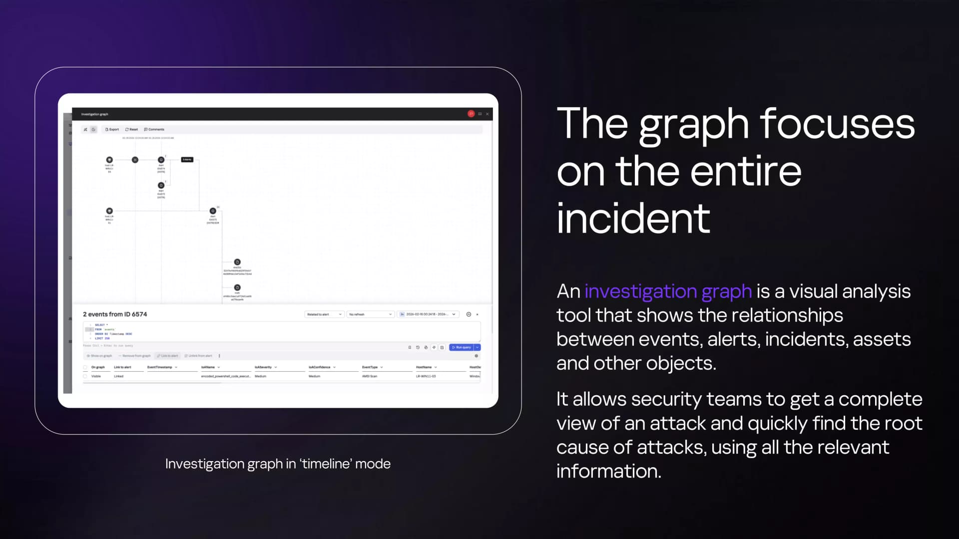 An investigation graph is a visual analysis