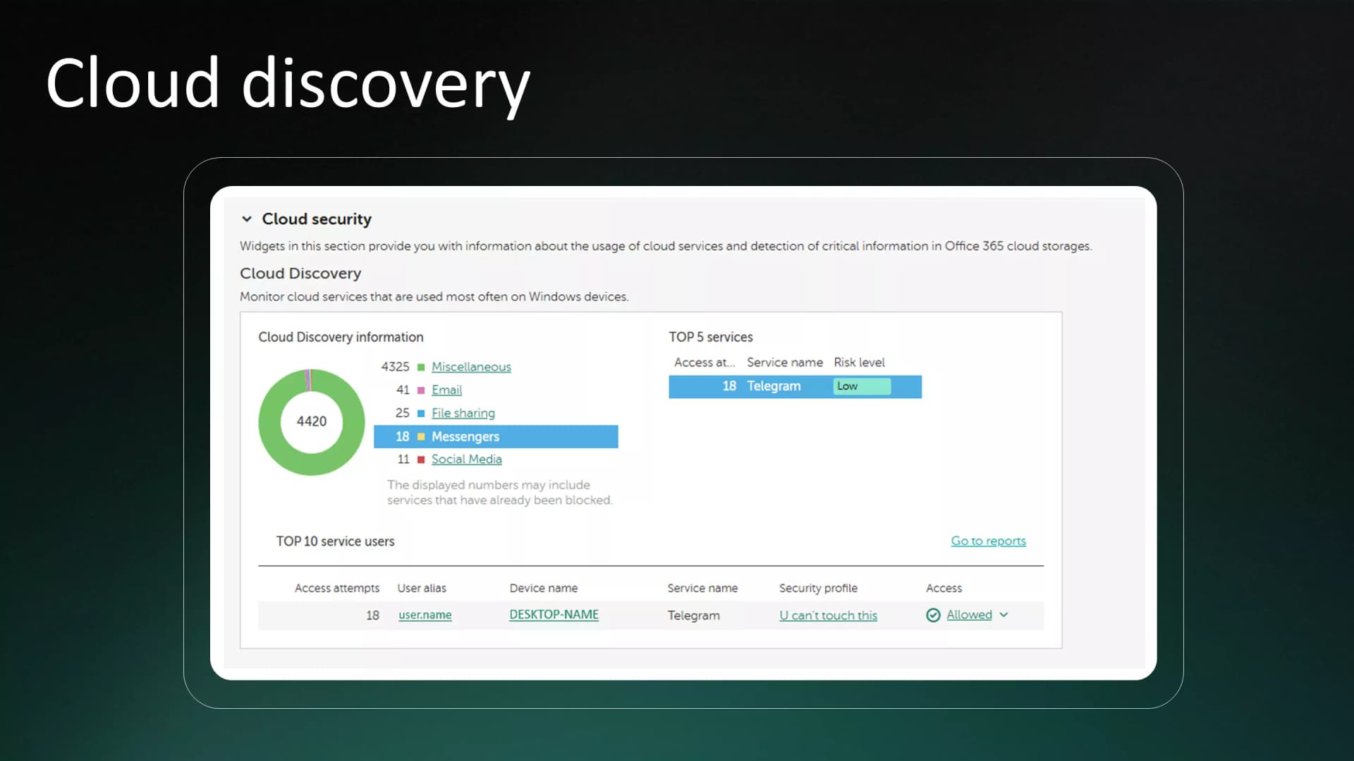 Cloud discovery
