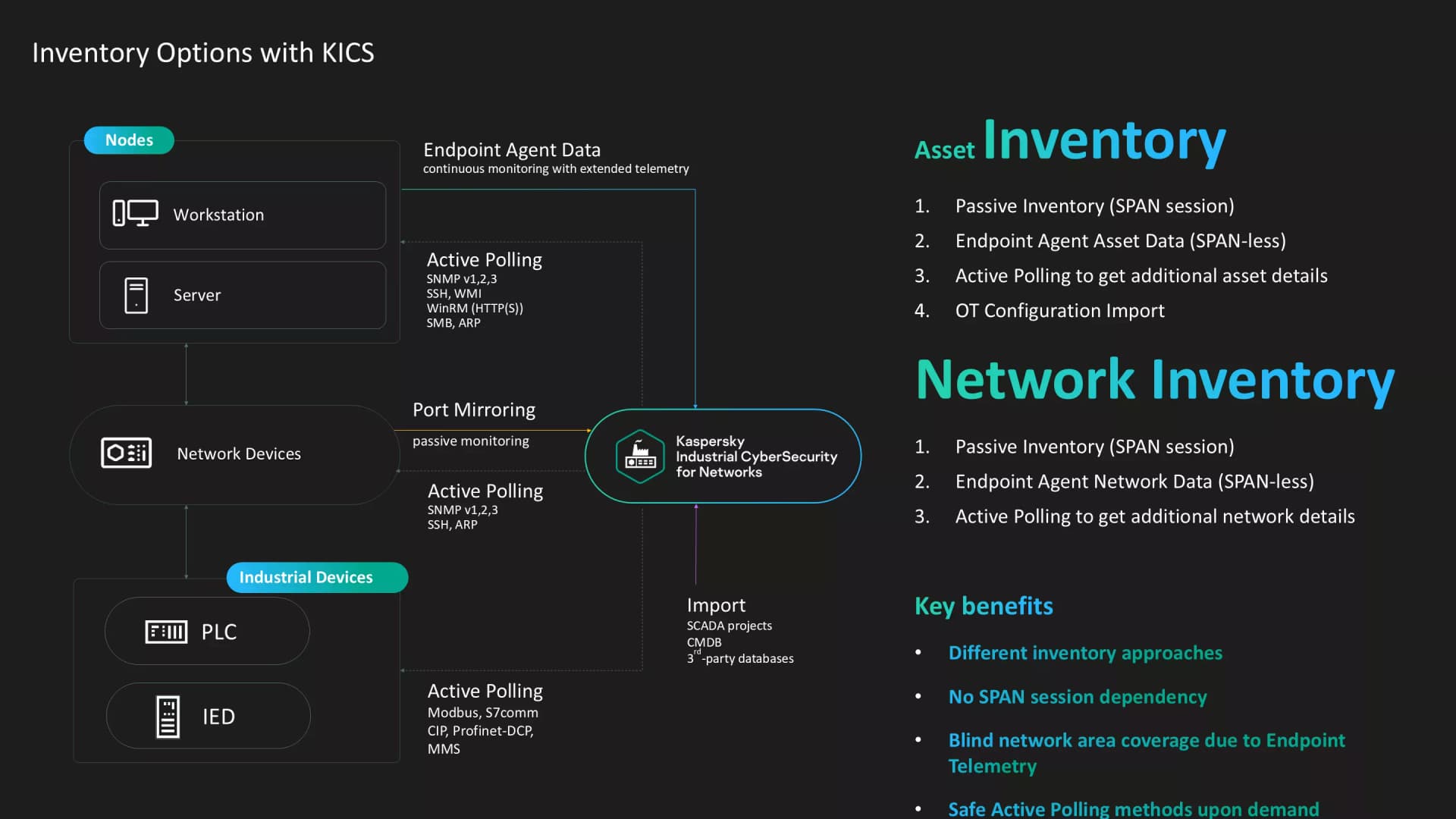 Inventory Options with KICS