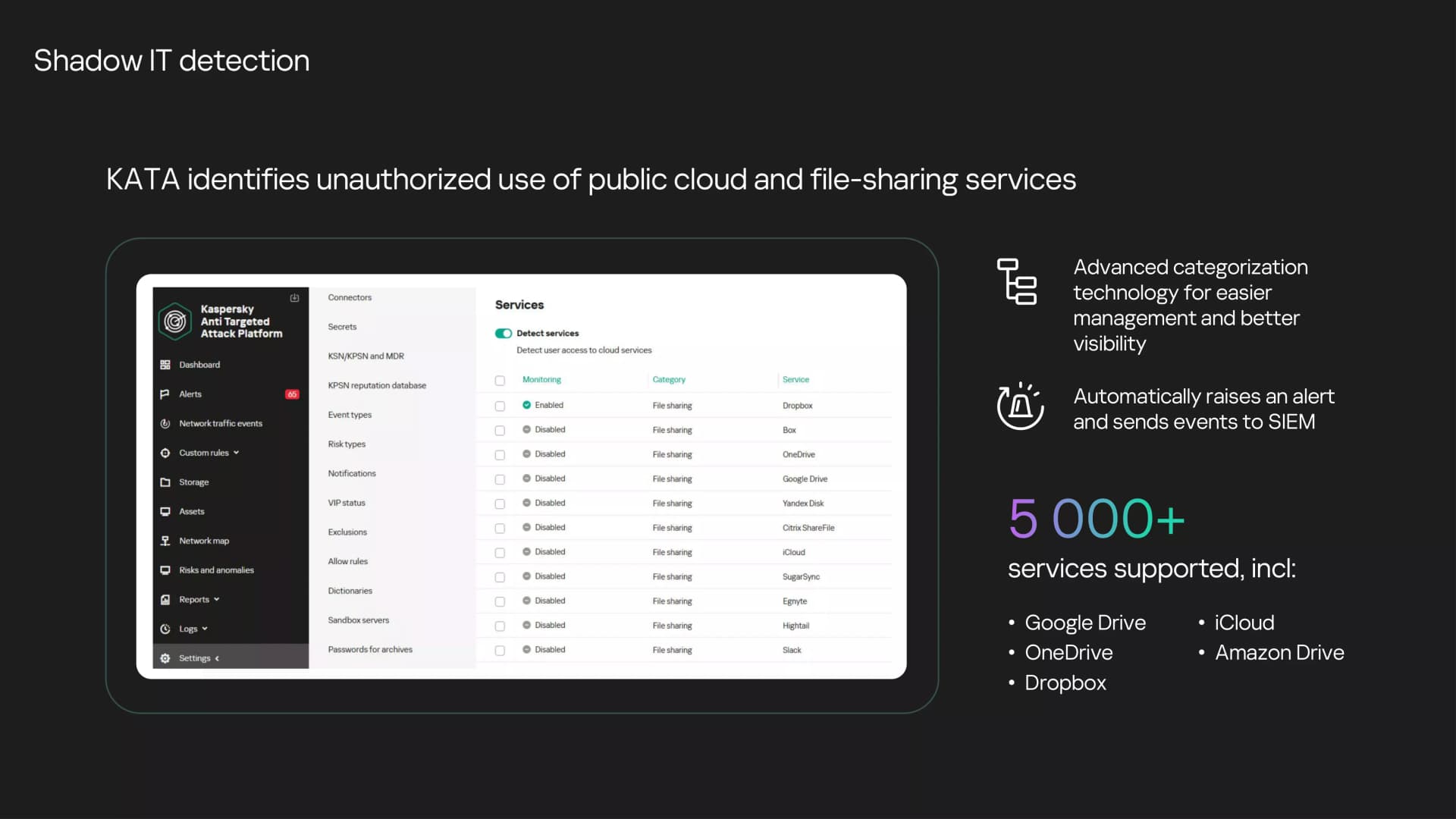 KATA identifies unauthorized use of public cloud and file-sharing services