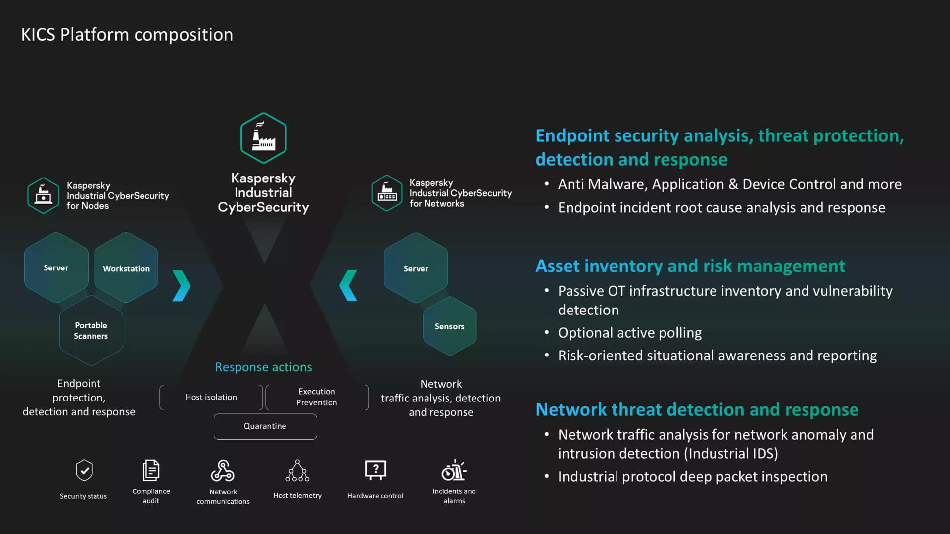 KICS Platform composition