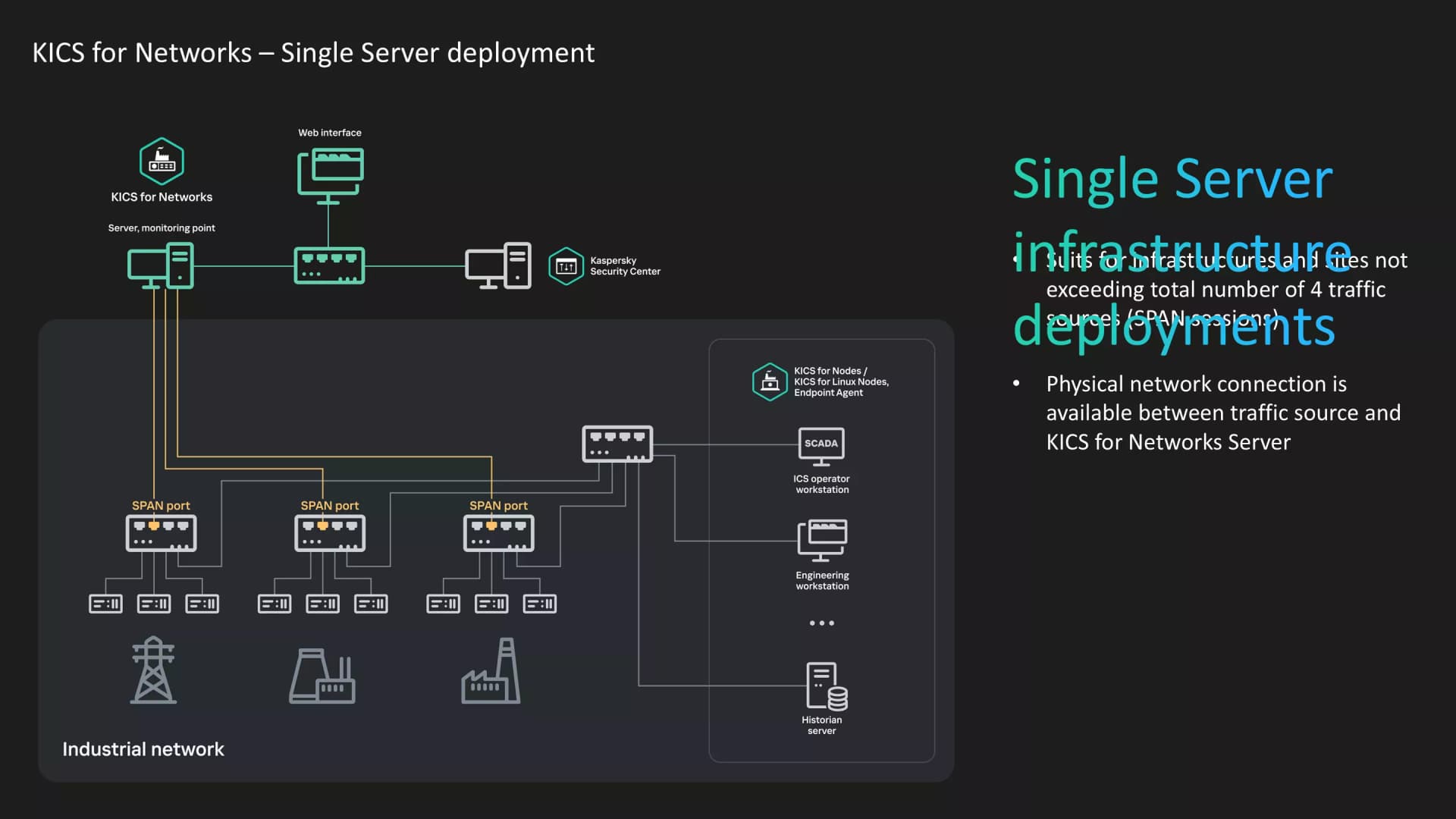 KICS for Networks – Single Server deployment