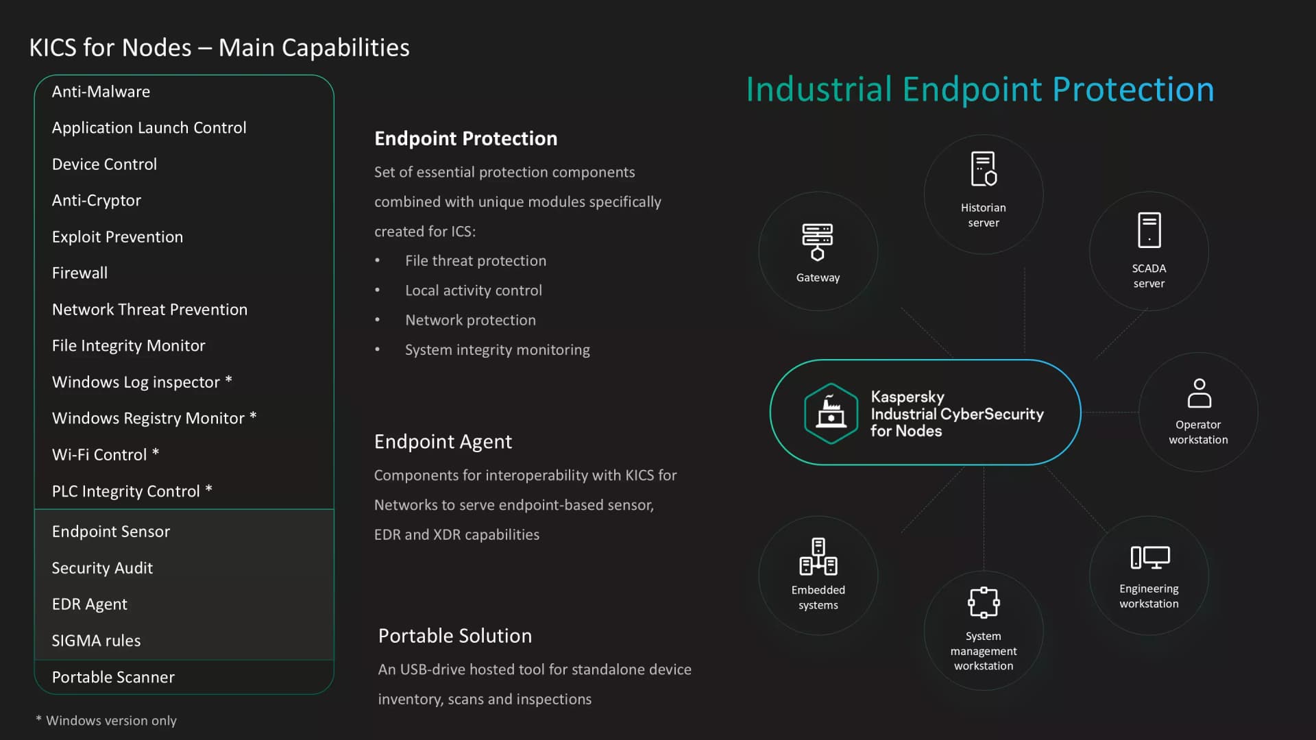 KICS for Nodes – Main Capabilities