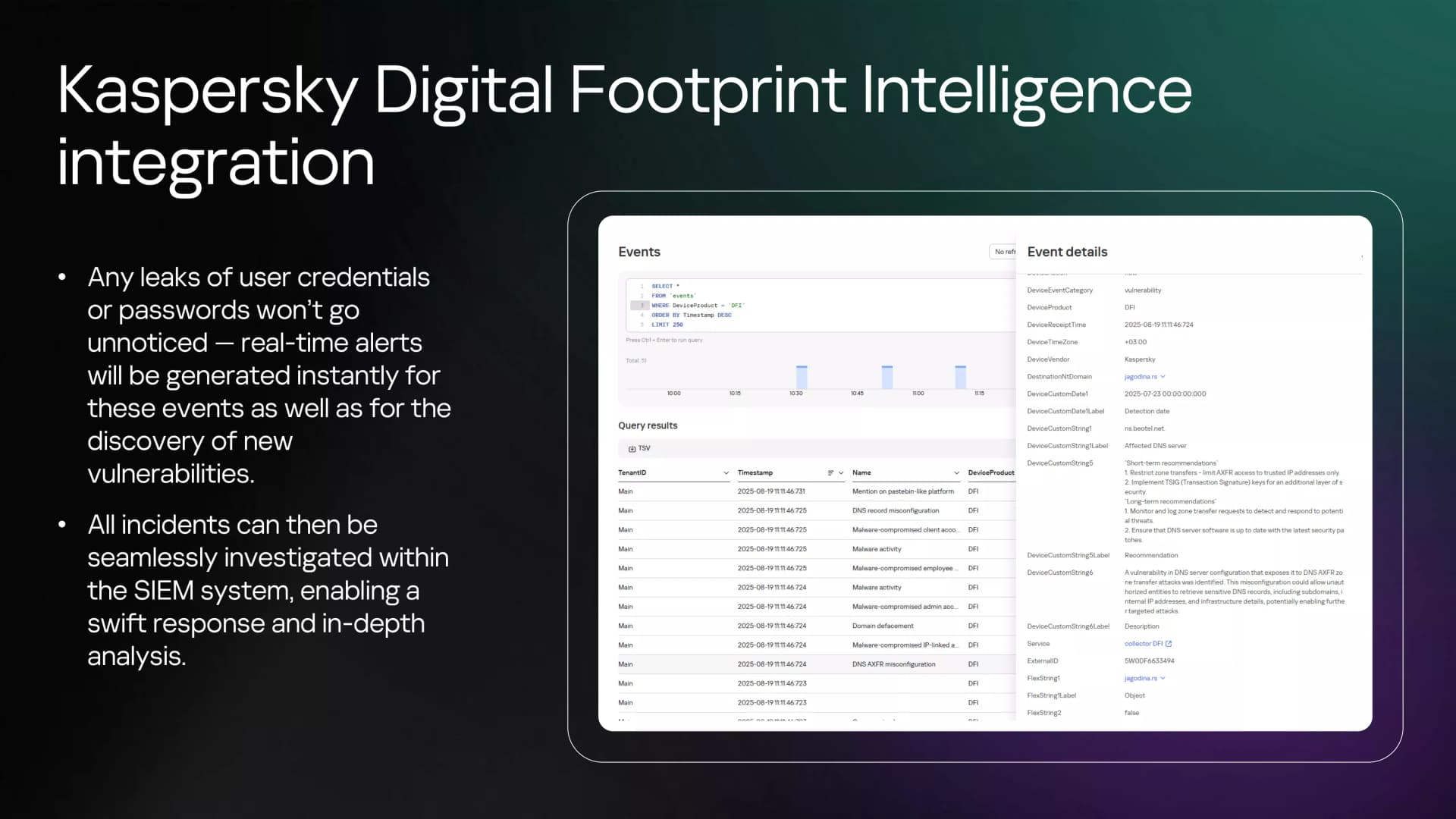 Kaspersky Digital Footprint Intelligence