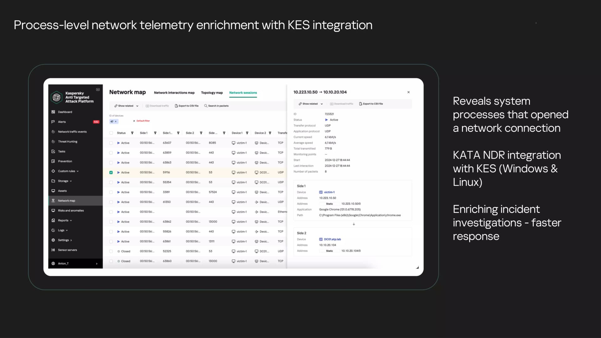 Process-level network telemetry enrichment with KES integration