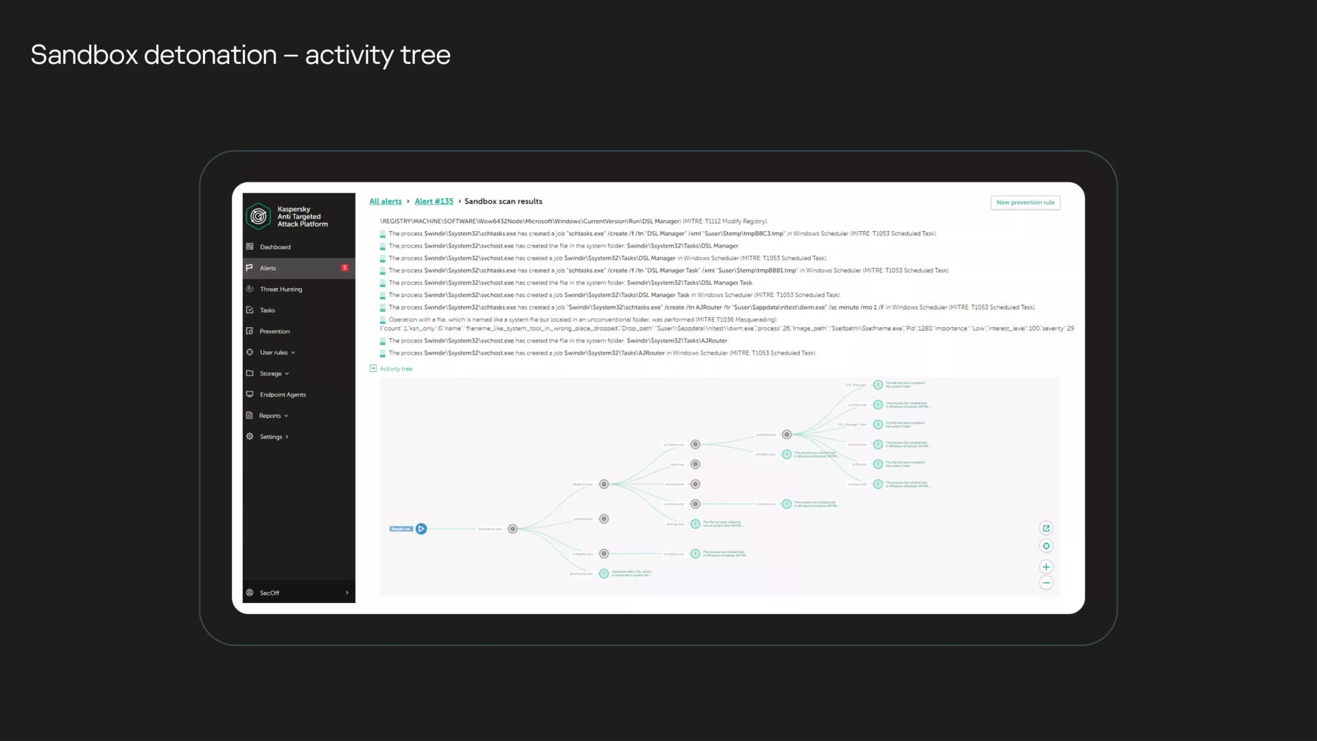Sandbox detonation – activity tree